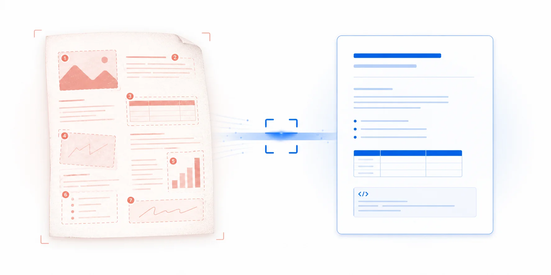 OCR reading regions from a scanned PDF and rebuilding them as structured Markdown